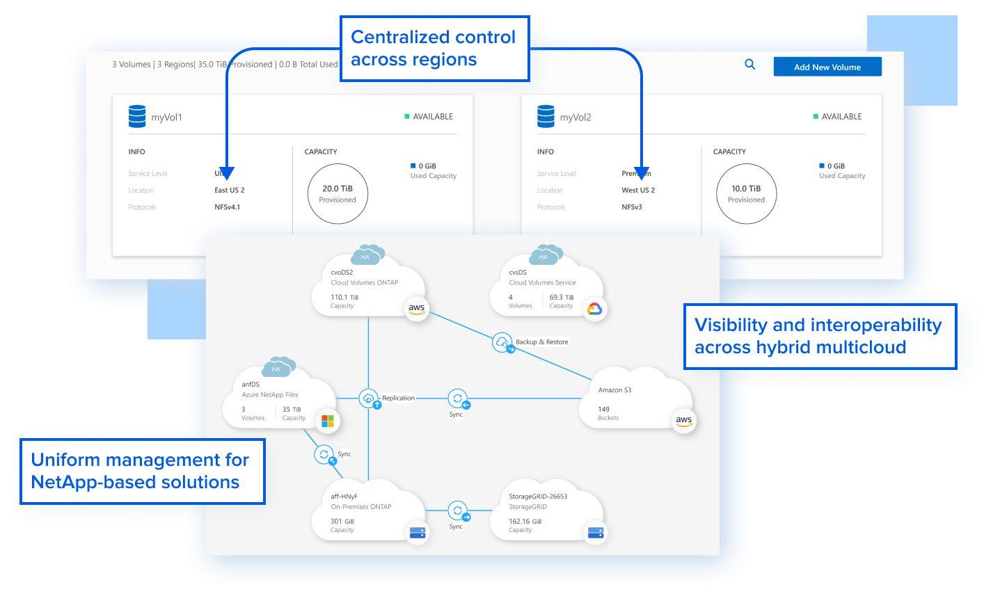 Deploy And Manage Azure Netapp Files (ANF)